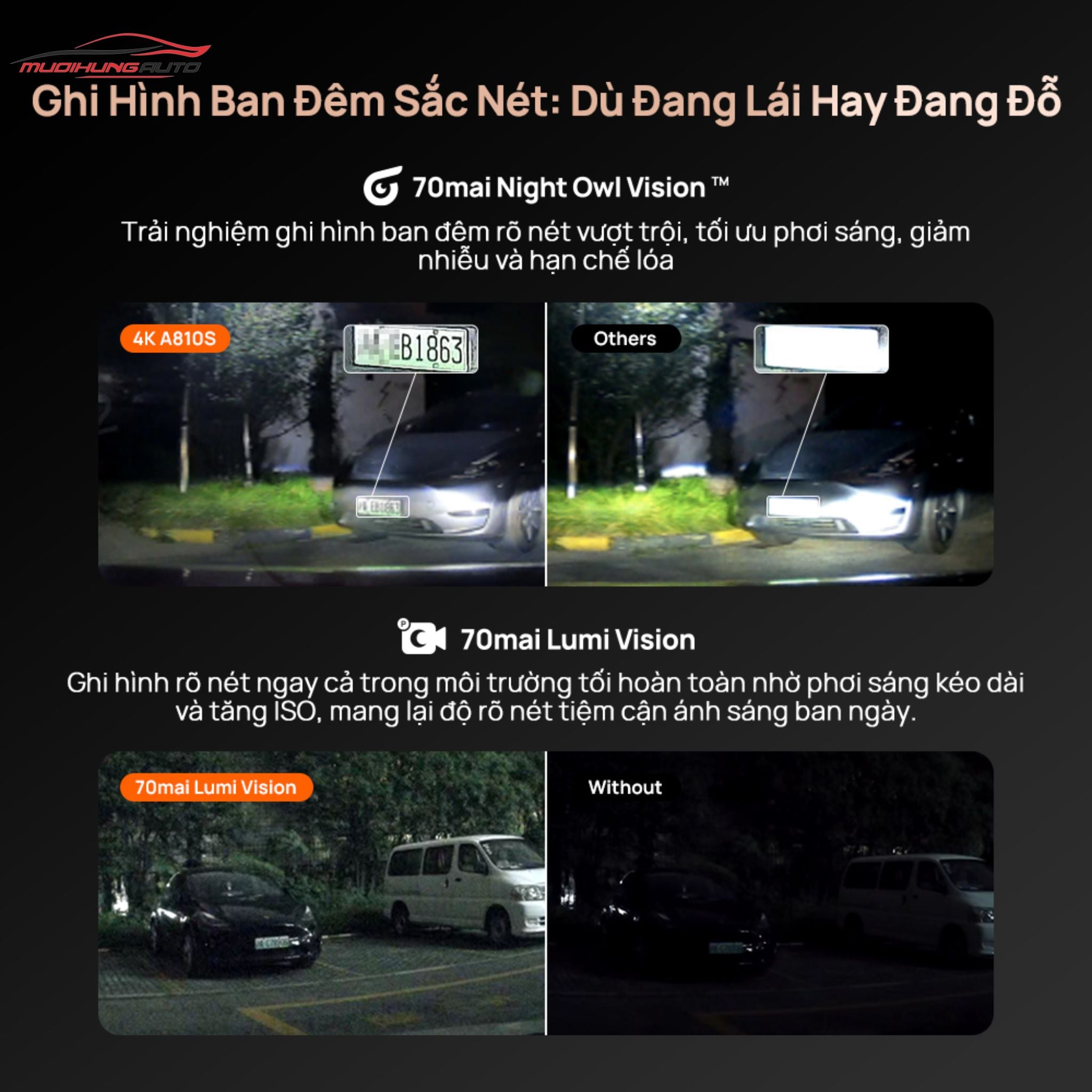 Camera hành trình xe hơi Xiaomi 70mai A810S