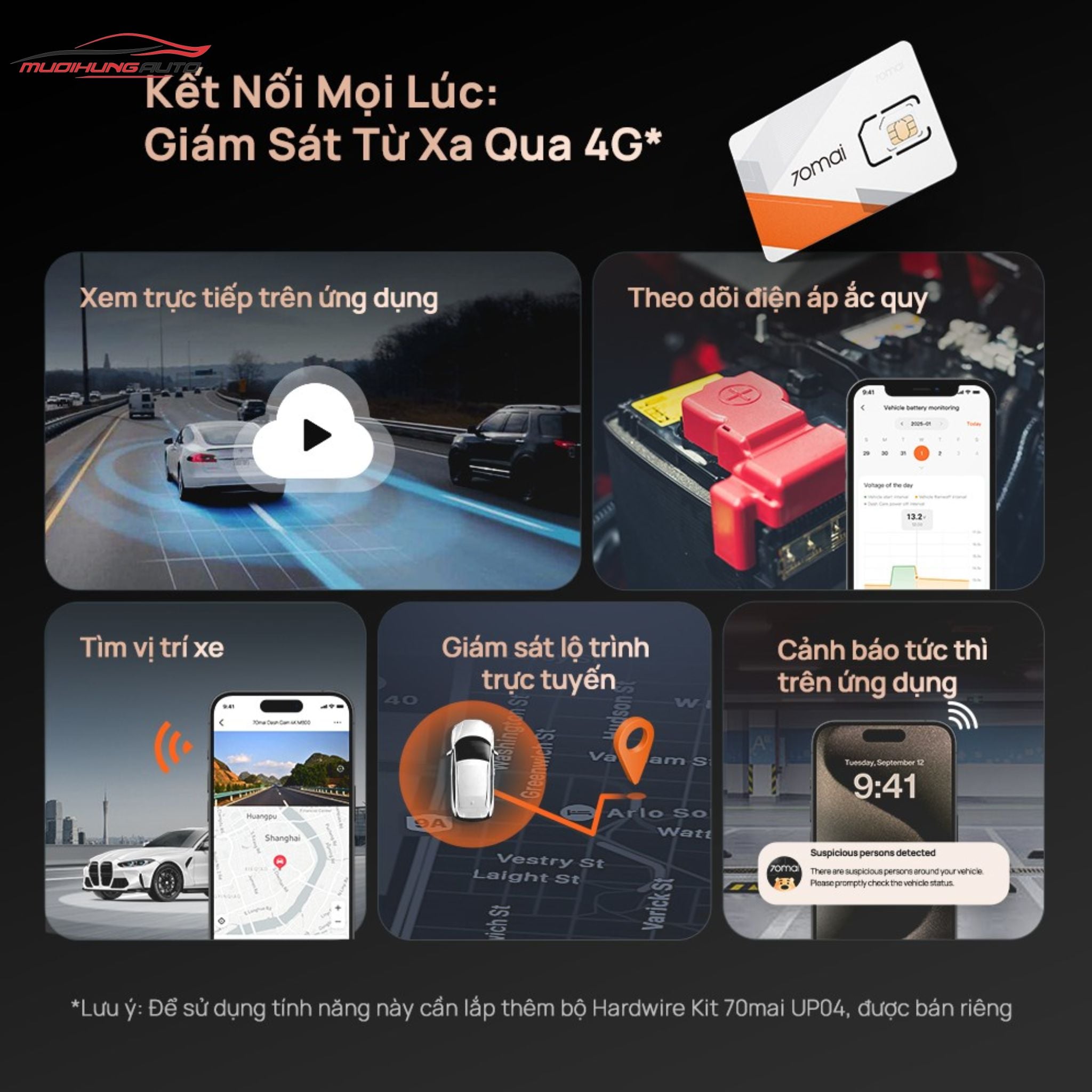 Camera hành trình Xiaomi 70mai A810S