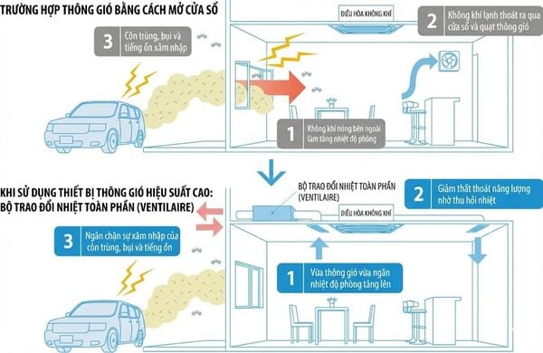 nguyên lý hoạt động của máy cấp gió tươi sạch daikin