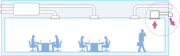 chế độ vận hành tăng cường thông gió thu hồi nhiệt daikin
