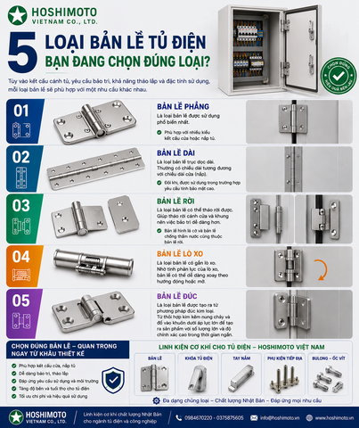 5 LOẠI BẢN LỀ TỦ ĐIỆN PHỔ BIẾN – BẠN ĐANG CHỌN ĐÚNG LOẠI?