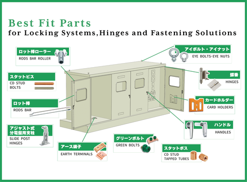 HOSHIMOTO- Nơi hội tụ công nghệ sản xuất phụ kiện cơ khí theo tiêu chuẩn Nhật Bản