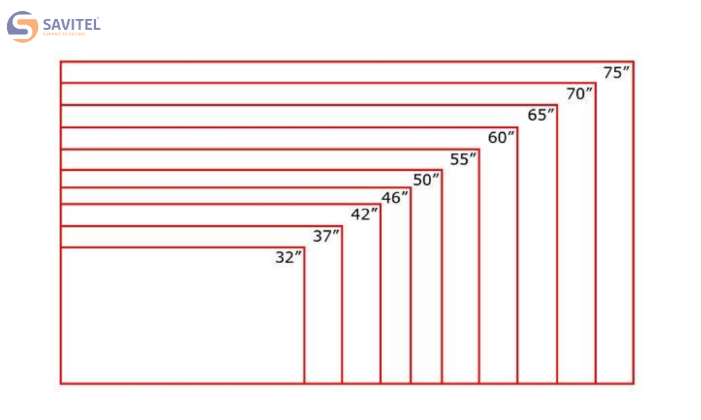 Cách tính inch màn hình đơn giản, dễ hiểu nhất