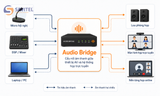 Audio bridge là gì? Top thiết bị cầu nối âm thanh tốt nhất