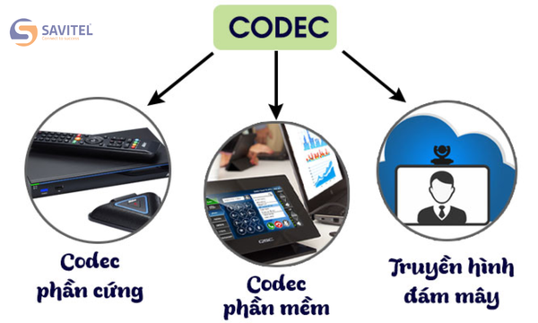 Codec là gì? Tầm quan trọng trong hội nghị truyền hình