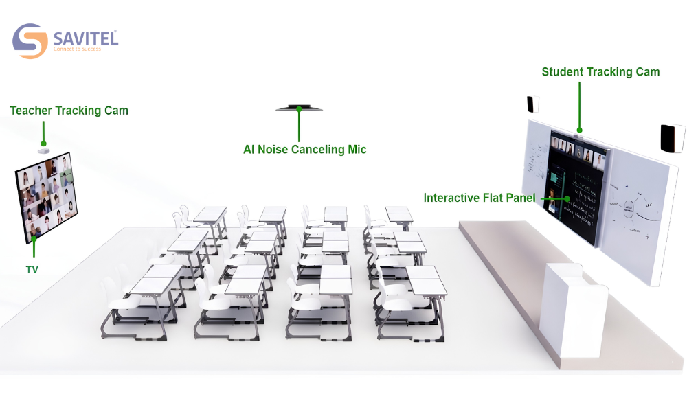 Giải pháp lớp học thông minh, thiết bị hiện đại