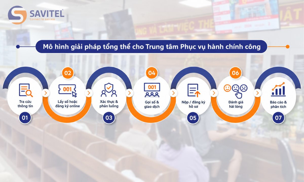 Mô hình giải pháp tổng thể cho Trung tâm Phục vụ hành chính công