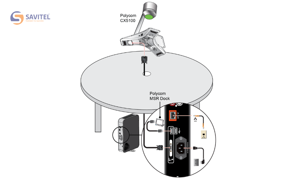Thiết bị hội nghị truyền hình Polycom CX5100
