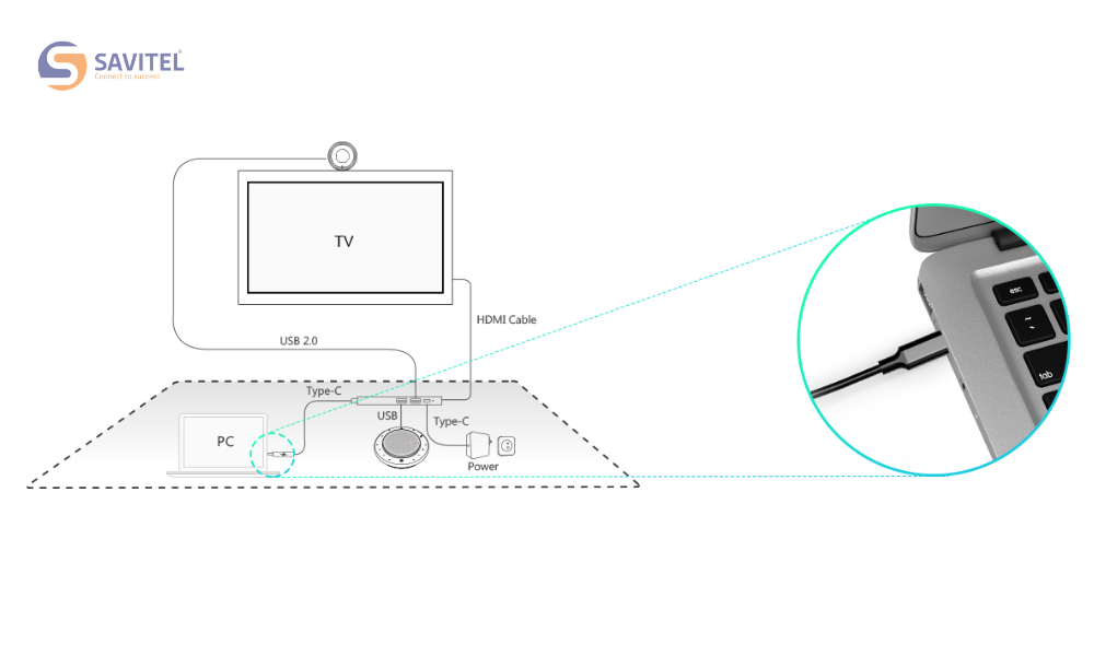 Kết nối nhanh chóng tiện lợi