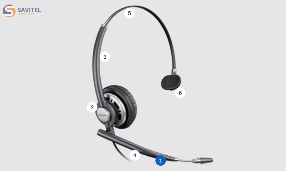 Đặc điểm của&nbsp;Poly EncorePro 700 Series