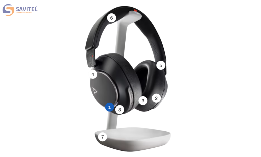 Đặc điểm của tai nghe Voyager Surround Series