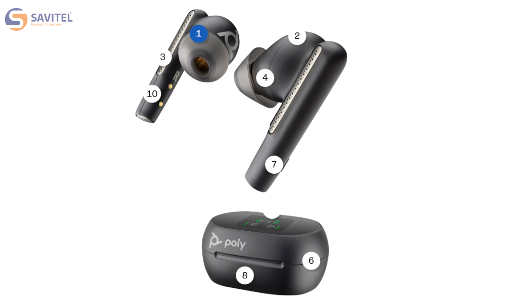 Đặc điểm của Poly Voyager Free 60