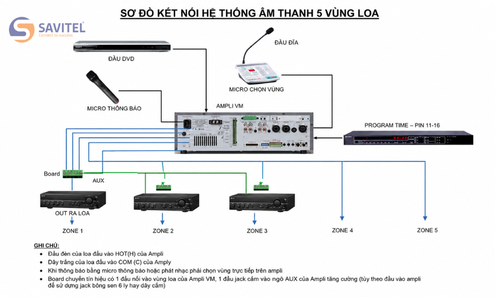 Đánh giá TOA thực tế