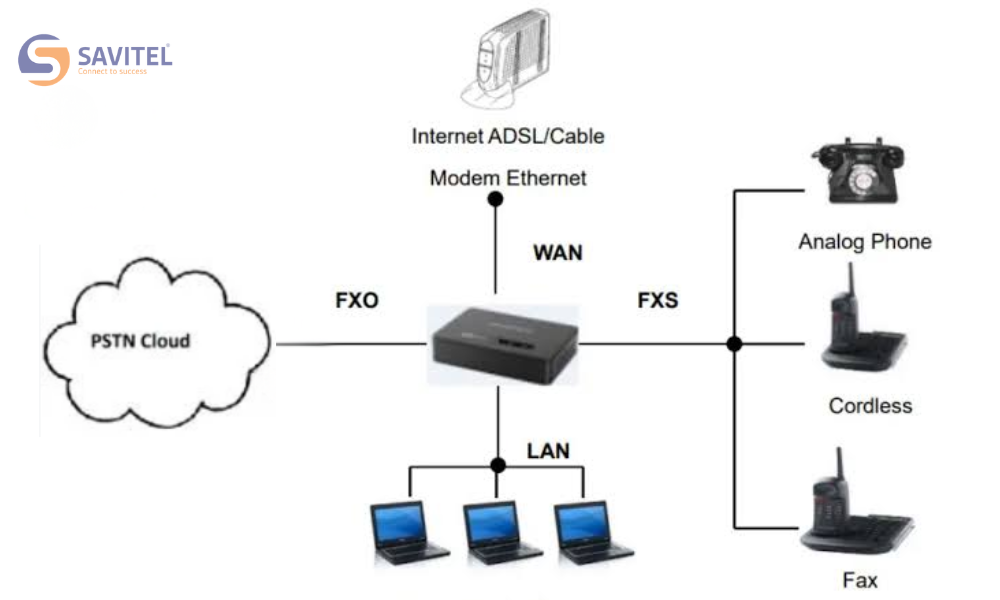 ATA kết hợp FXS và FXO