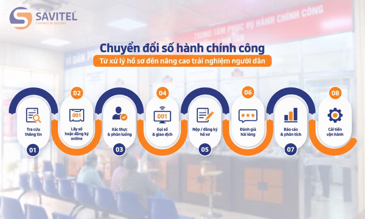 Chuyển đổi số hành chính công: Từ xử lý hồ sơ đến nâng cao trải nghiệm người dân
