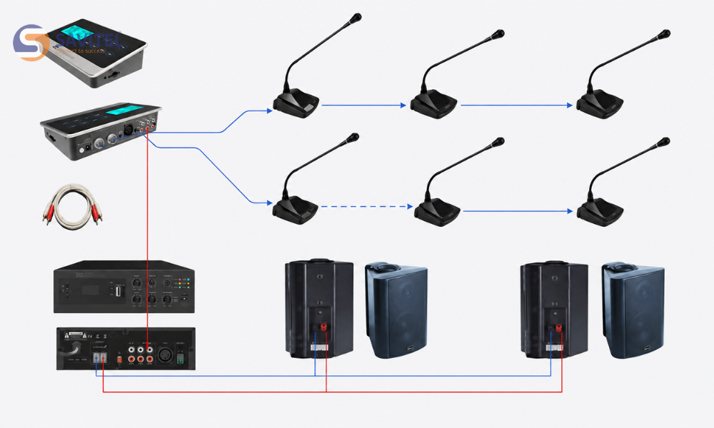 Câu hỏi thường gặp về âm thanh/loa hội trường ITC