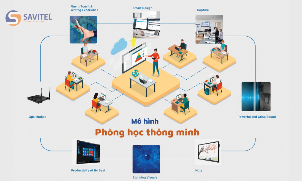 Cấu trúc của một hệ thống học tập thông minh