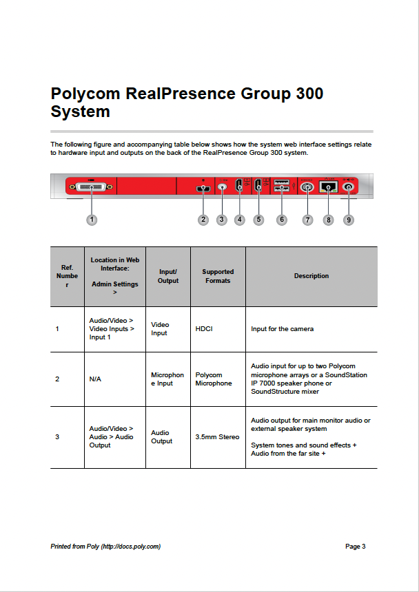Polycom Group 300 System