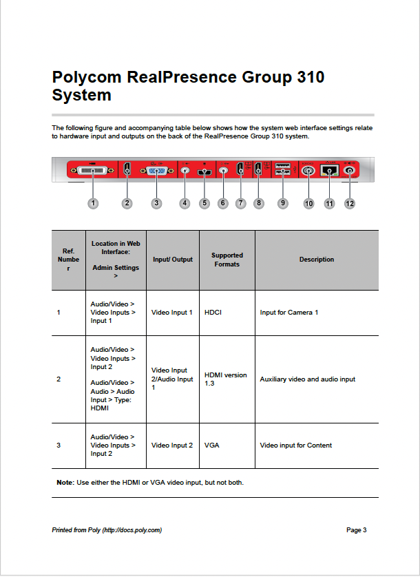 Polycom Group 310 System