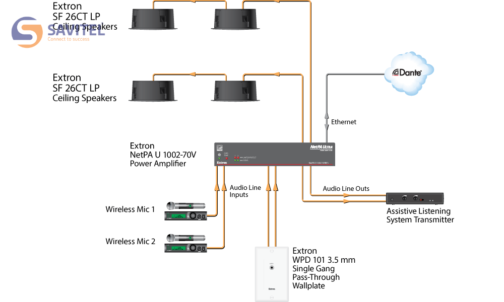Sơ đồ loa Extron SF 26CT LP trong lớp học