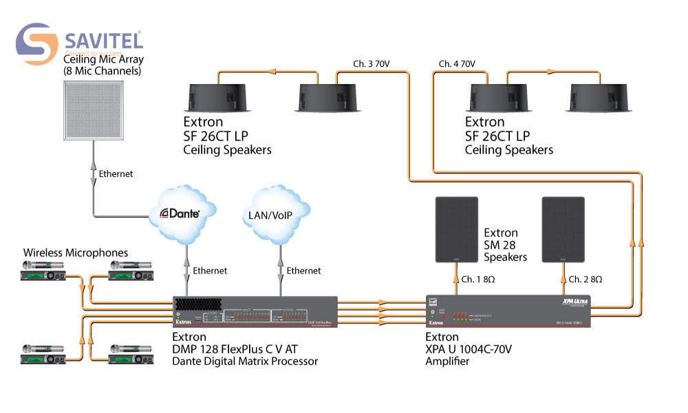 Sơ đồ loa Extron SF 26CT LP trong phòng họp