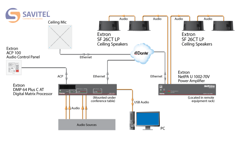 Sơ đồ loa Extron SF 26CT LP trong văn phòng