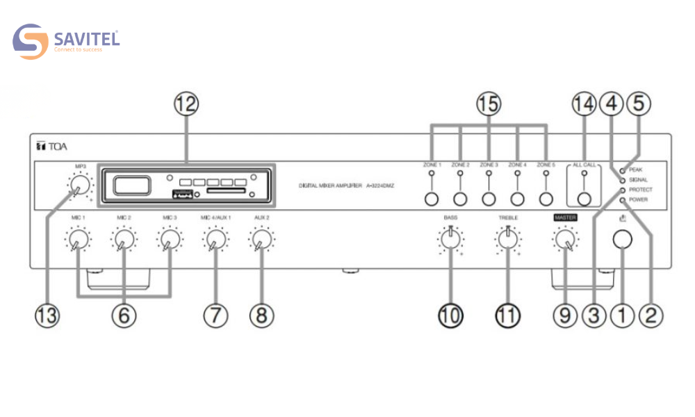 Mặt trước của amply Toa A-3248DM