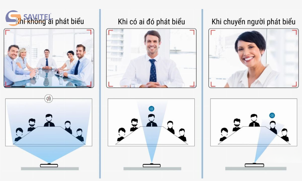 Tự động chuyển camera đến người đang phát biểu