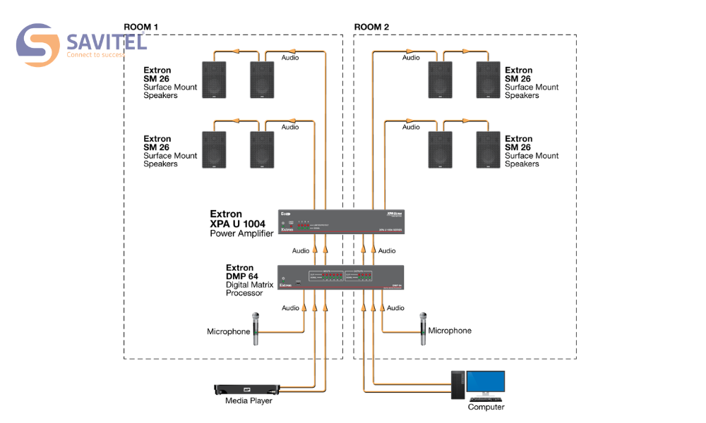 Sơ đồ Extron XPA U 1004 trong phòng họp