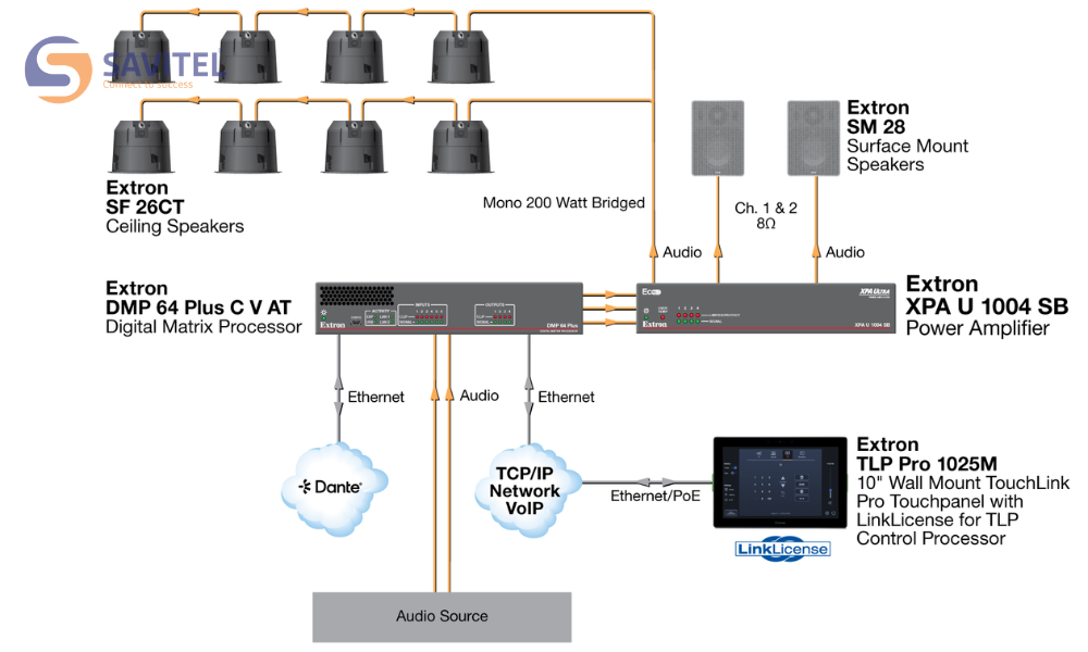 Sơ đồ Extron XPA U 1004 SB cho phòng đôi