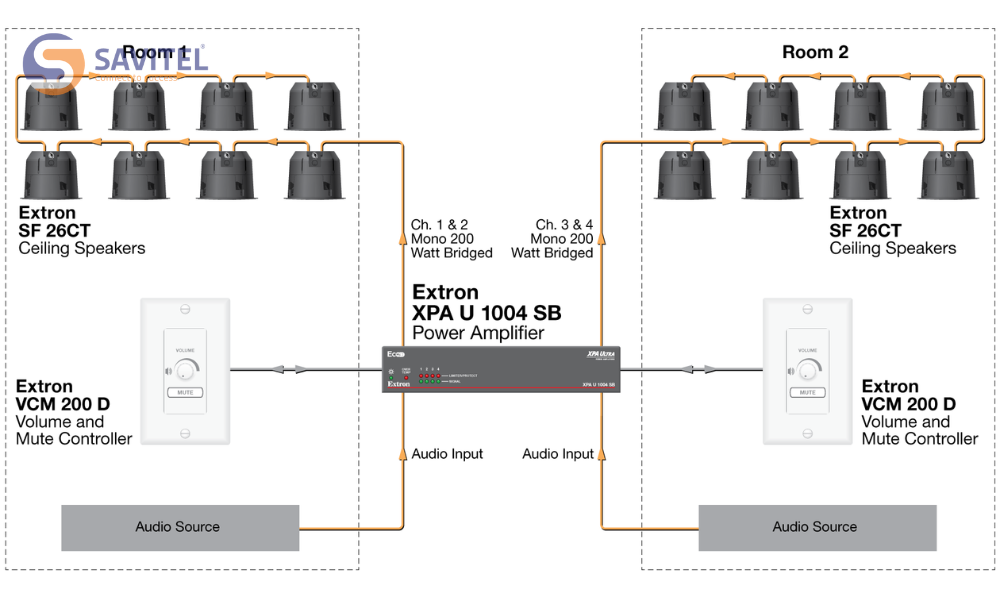 Sơ đồ Extron XPA U 1004 SB trong phòng họp