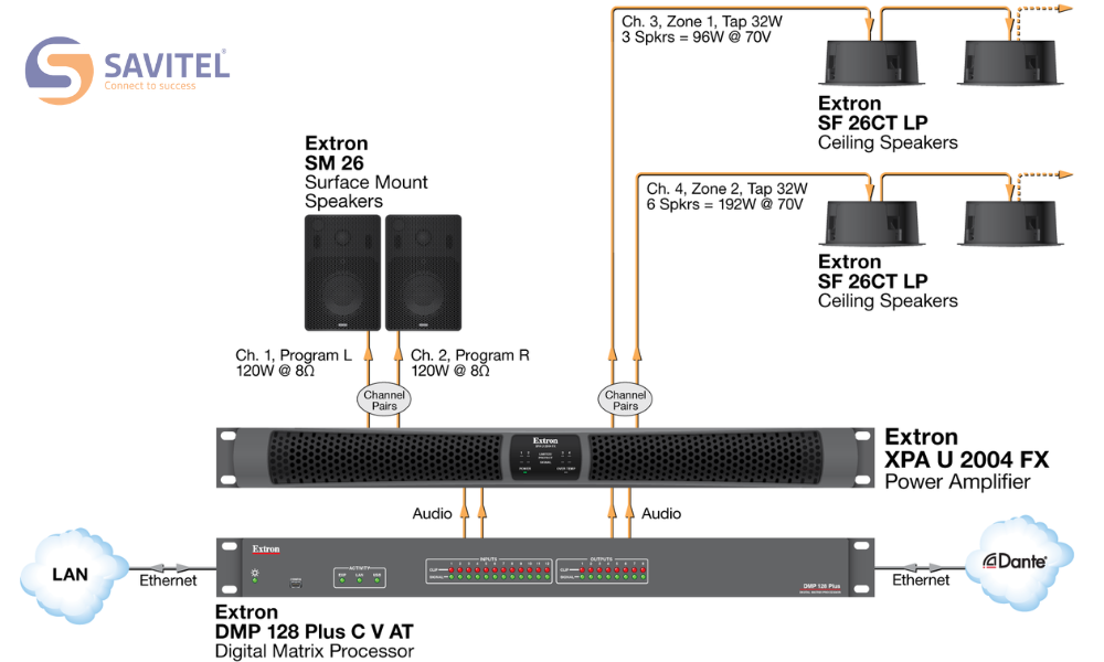 Sơ đồ XPA U 2004 FX trong phòng hội nghị