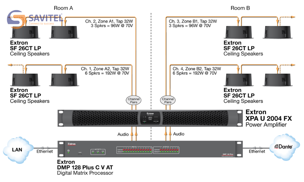 Sơ đồ XPA U 2004 FX trong phòng chia nhỏ