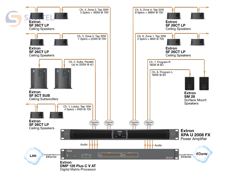 Extron XPA U 2008 FX - Sơ đồ hội trường