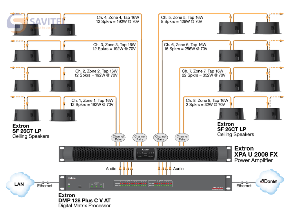 Extron XPA U 2008 FX - Hệ thống nhạc nền, thông báo