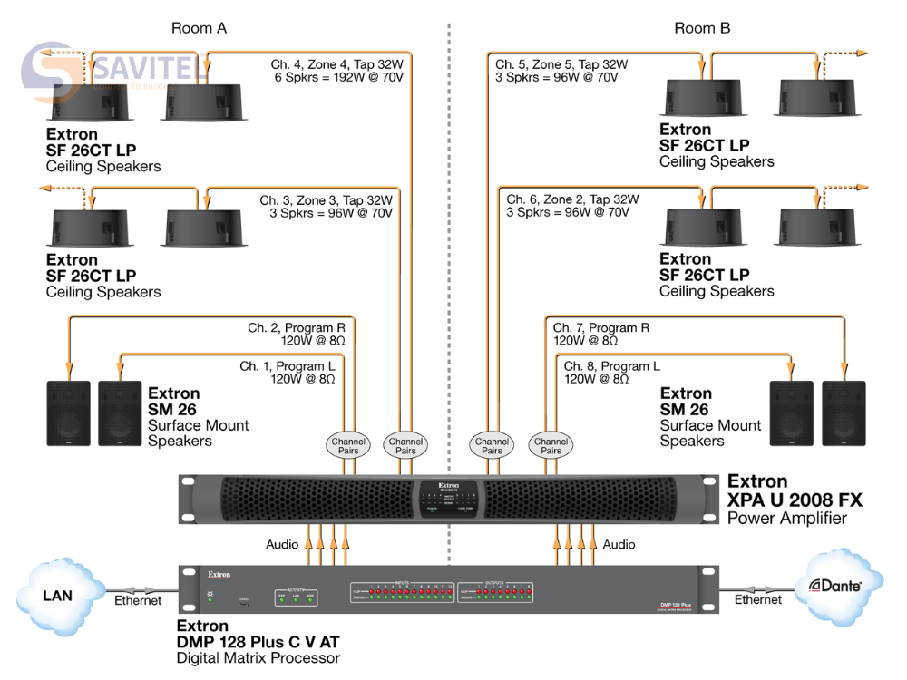 Extron XPA U 2008 FX - Phòng có thể chia nhỏ