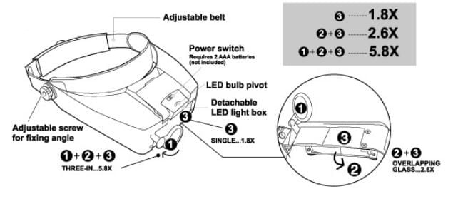 Kính lúp Pro'skit MA-016
