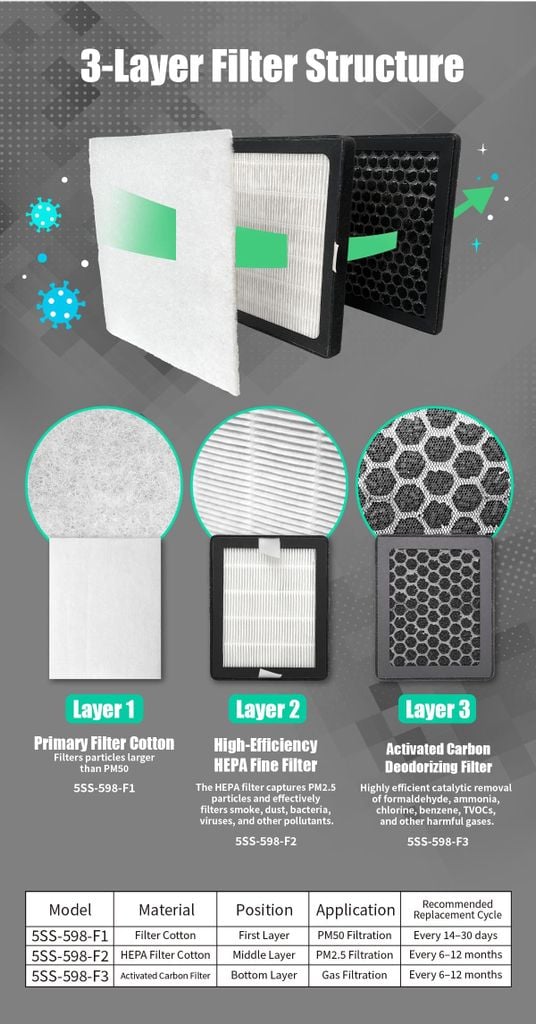 Máy hút khói hàn để bàn nhỏ gọn Pro'sKit SS-598F
