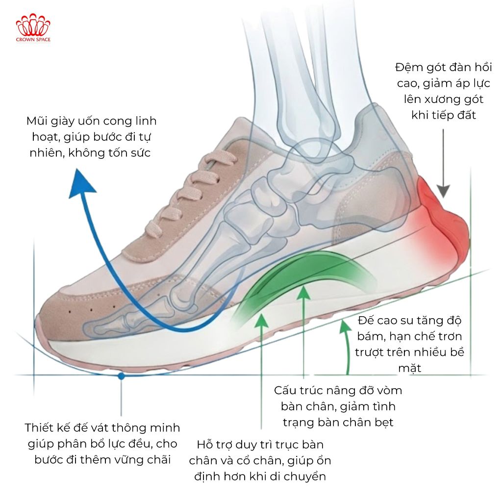 Bí Mật Đằng Sau Đôi Giày Chuẩn Y Khoa: Giải Pháp Bảo Vệ Toàn Diện Cấu Trúc Chân Trẻ Nhỏ
