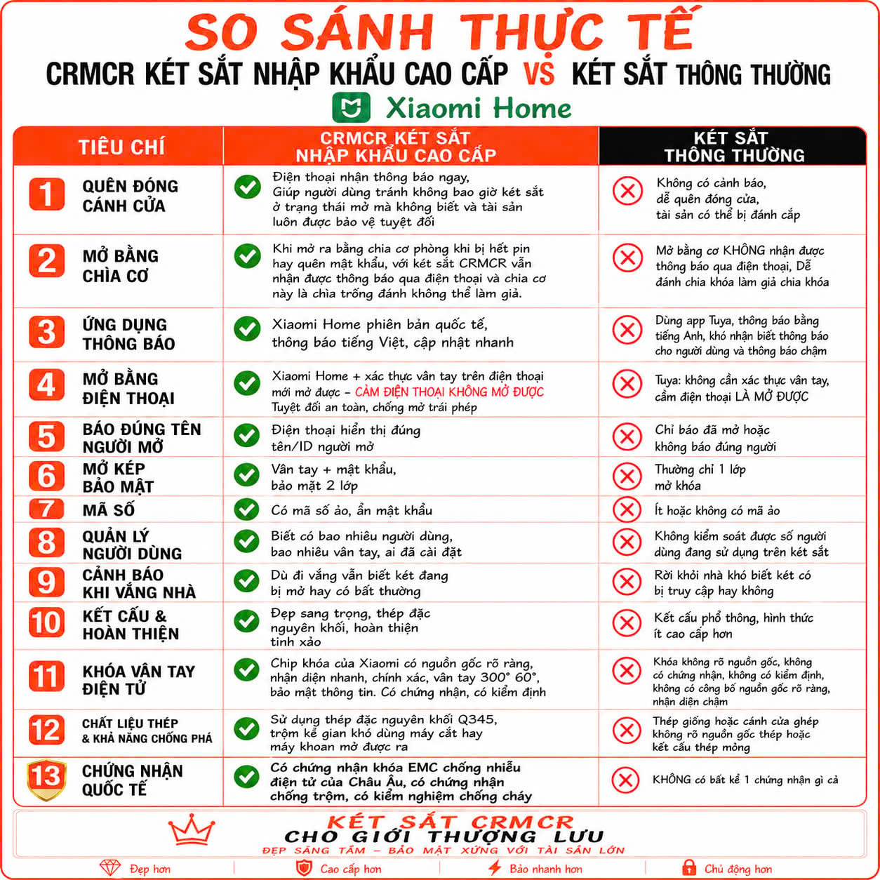 KÉT SẮT CAO CẤP KHÁC GÌ VỚI KÉT SẮT THÔNG THƯỜNG