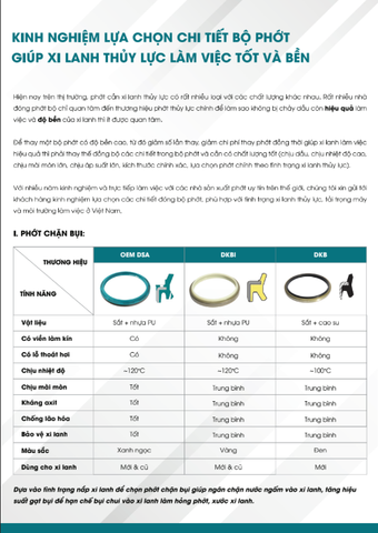 Catalog các sản phẩm phớt (Cập nhật 09.2025)