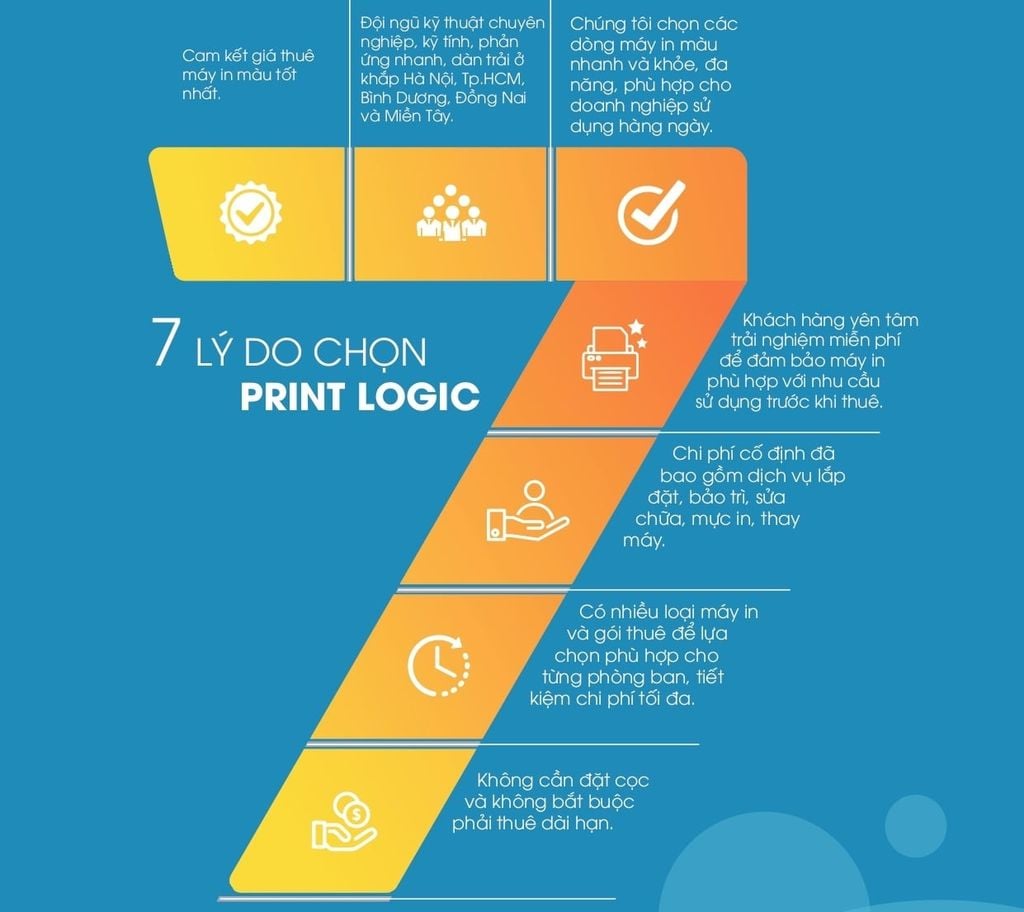 Cho Thuê Máy Photocopy In Màu Phường Hạng Thông, TPHCM Giá Rẻ