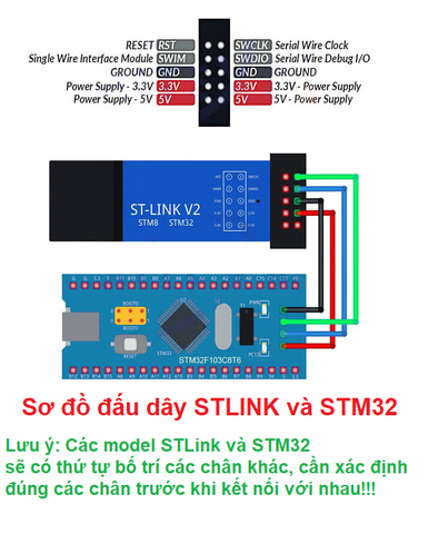 Hướng dẫn nạp code STM32 trên ARDUINO IDE, dùng STLINK V2