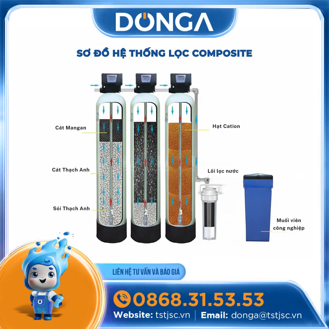 ĐẦU TƯ LỌC PHÈN CÔNG NGHIỆP COMPOSITE