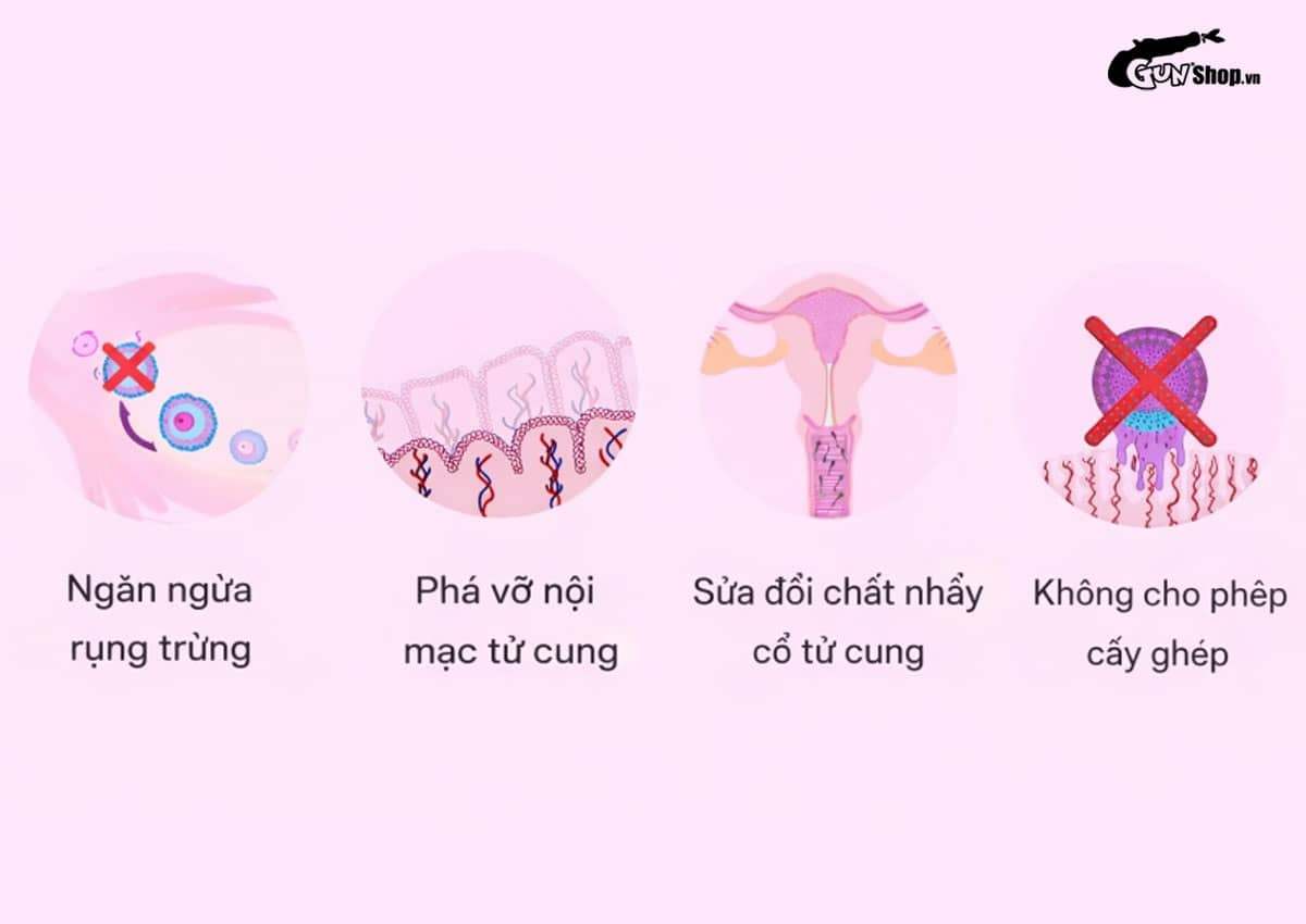 Quan hệ sau 8 tiếng uống thuốc tránh thai có hiệu quả?