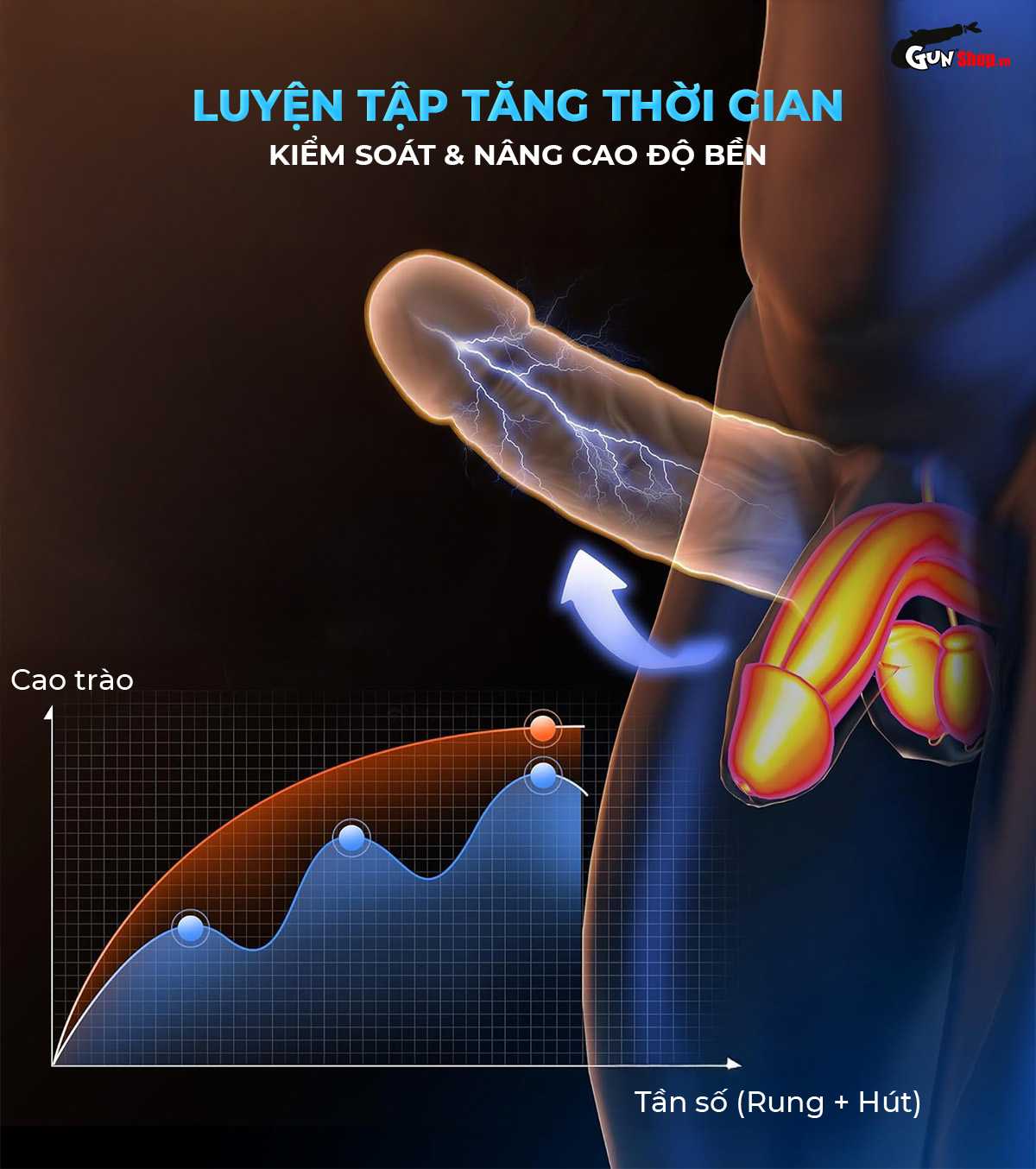 Âm đạo giả Shelly Play Bubble chính hãng tại Gunshop