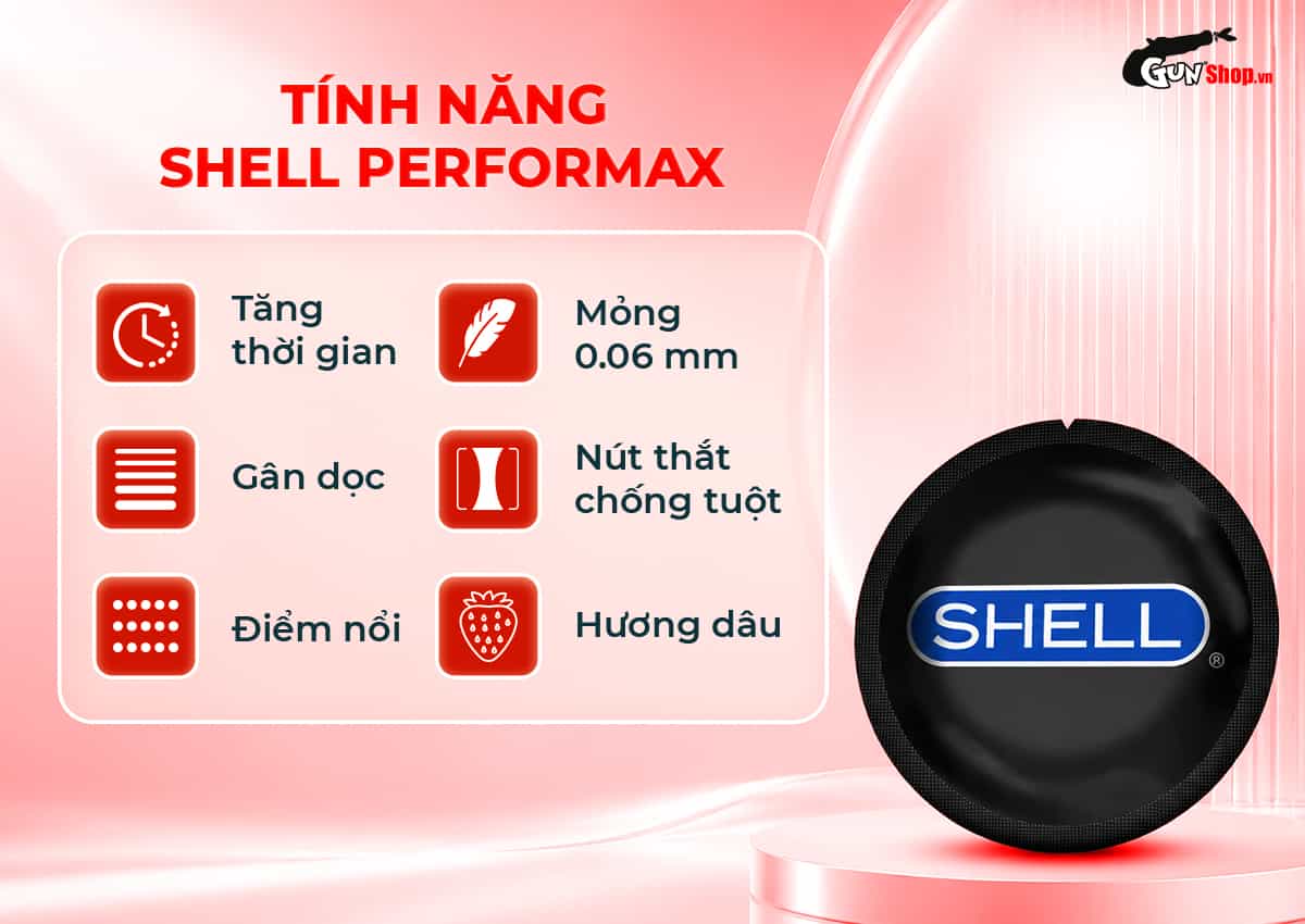 Tổng hợp tính năng của bao cao su Shell Performax đi kèm