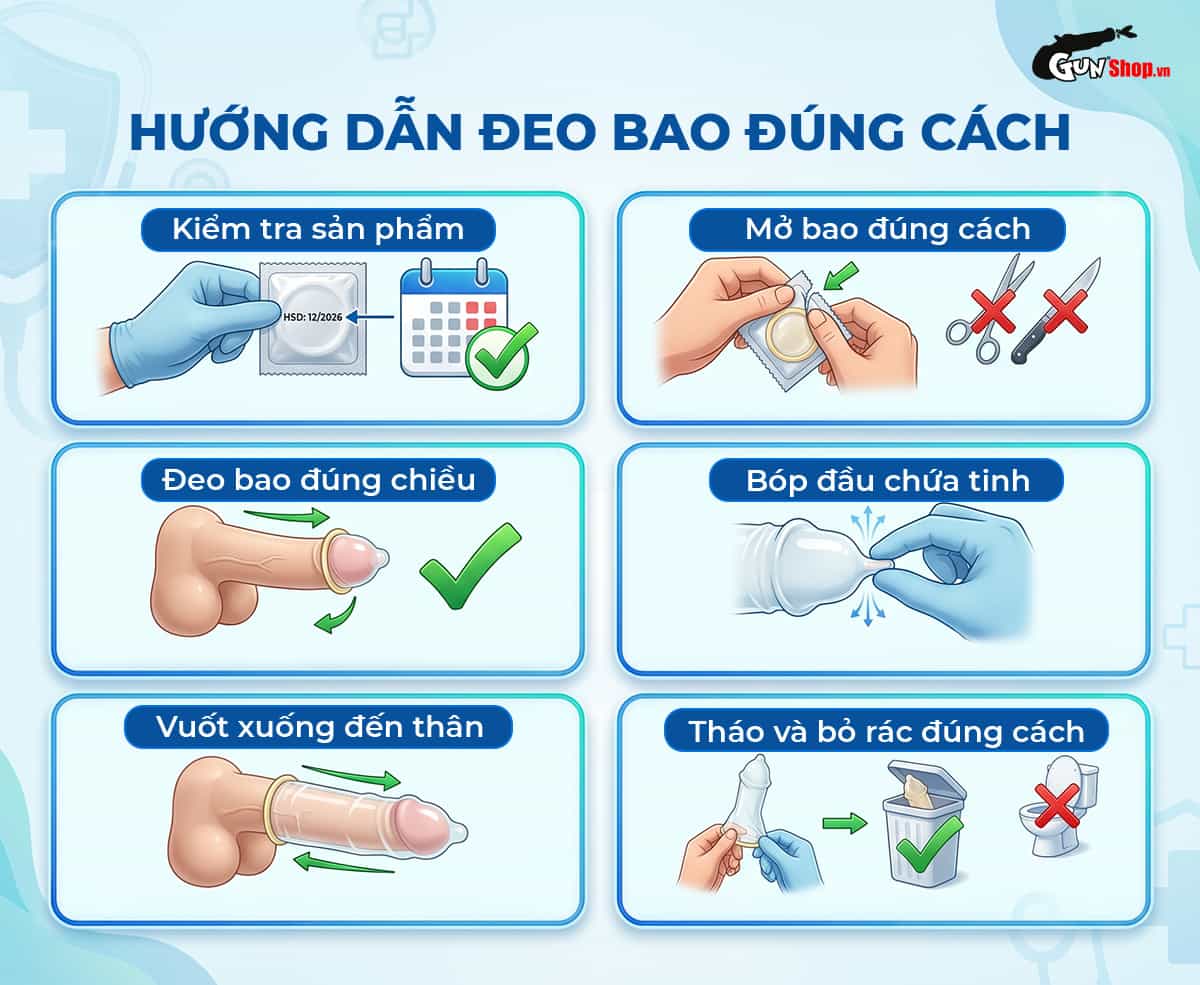 Bao cao su gân gai và điểm nổi chính hãng tại Gunshop