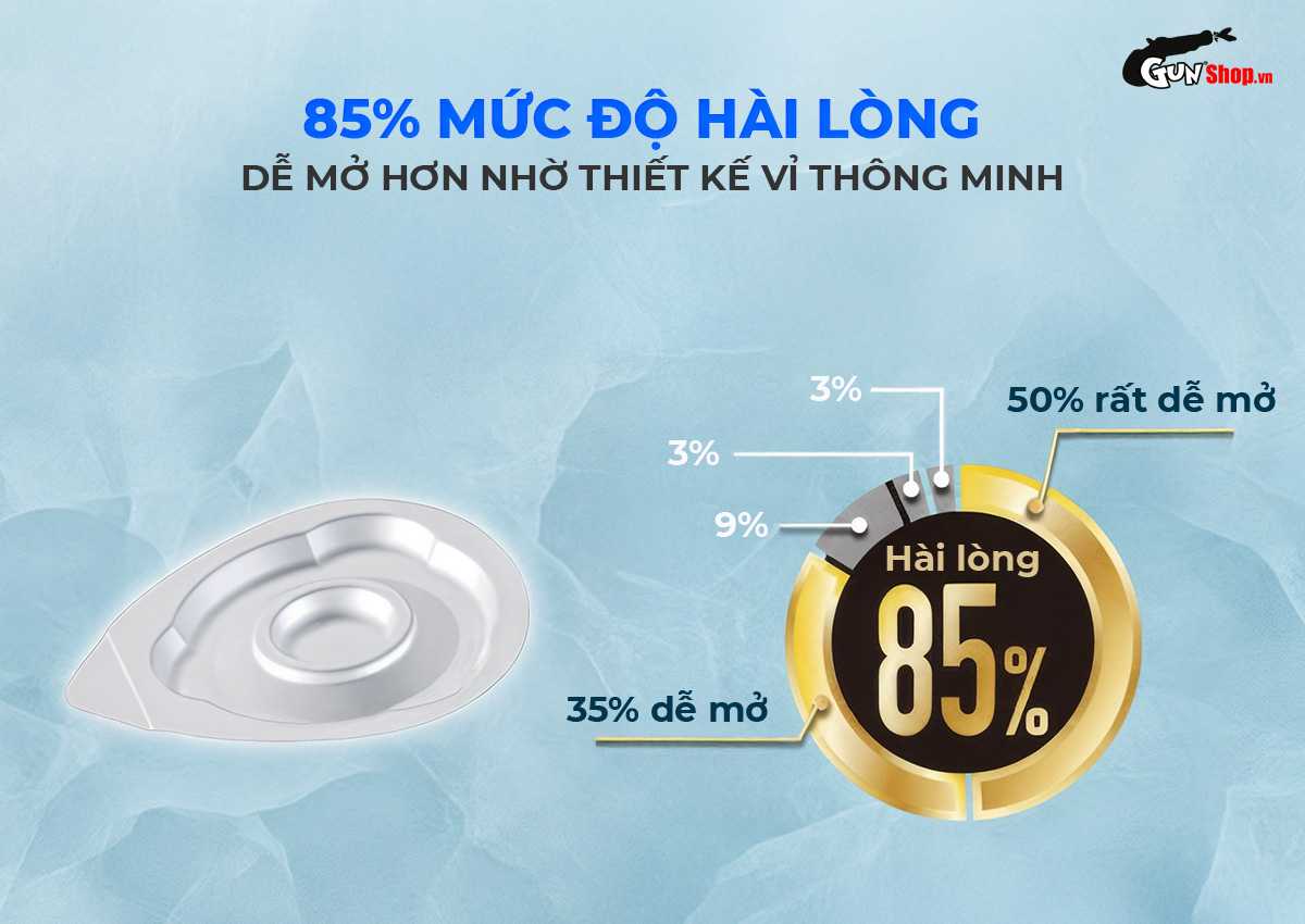 Bao cao su JEX Zone Premium chính hãng tại Gunshop