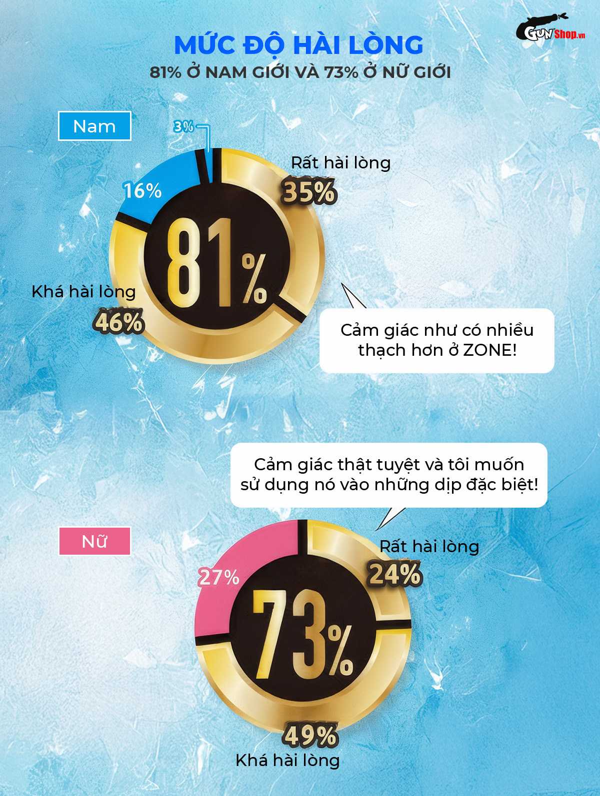 Bao cao su JEX Zone Premium chính hãng tại Gunshop